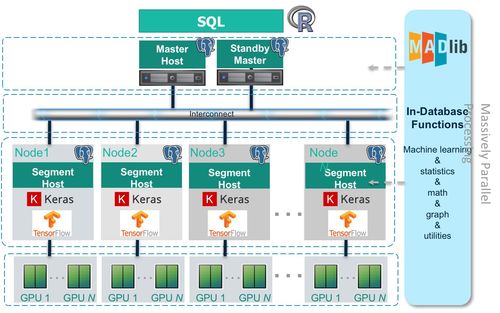 Pivotal中國業務強勁增長，再戰數字化轉型下半場的數據處理服務