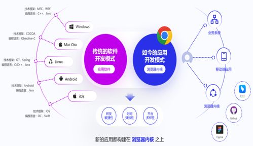 數據安全治理 從技術革新到理念變革的核心驅動力