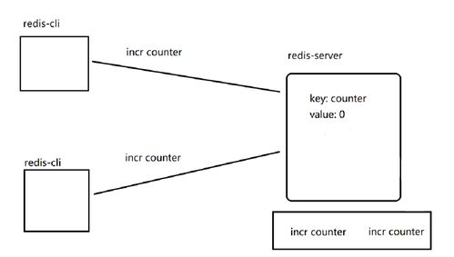 Redis遠(yuǎn)程字典服務(wù)器 三大常用數(shù)據(jù)結(jié)構(gòu)與單線程模型下的高效數(shù)據(jù)處理服務(wù)
